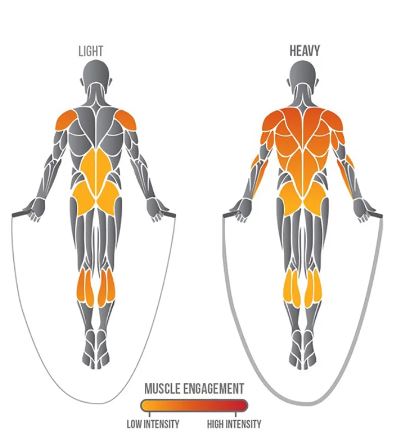 Weighted Jump Rope